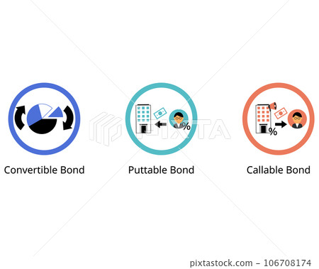 Embedded Options for debt instruments of Callable Bonds, Puttable Bonds and Convertible Bond 106708174