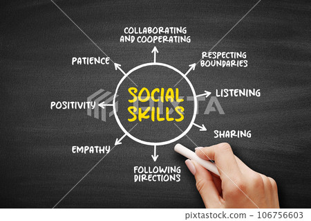 Social Skills are the skills we use everyday to interact and communicate with others, mind map concept background Social Skills are the skills we use everyday to interact and communicate with others, mind map concept background 106756603