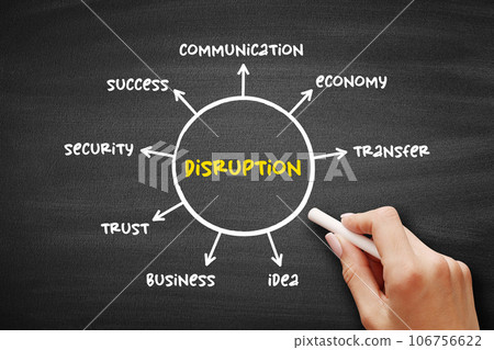 Disruption - disturbance or problems which interrupt an event, activity, or process, mind map concept for presentations and reports 106756622