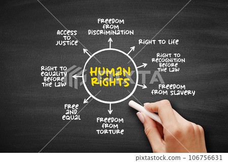 Human Rights are moral principles or norms for certain standards of human behaviour, mind map concept for presentations and reports 106756631