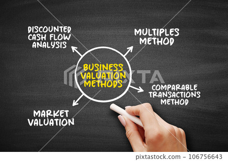 Most Common Business Valuation Methods, mind map concept for presentations and reports 106756643