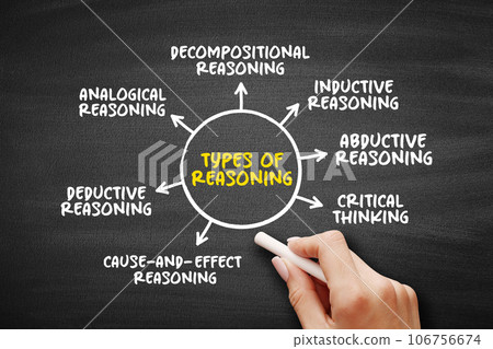 Types of Reasoning (thinking enlightened by logic) mind map text concept for presentations and reports Types of Reasoning (thinking enlightened by logic) mind map text concept for presentations and reports 106756674