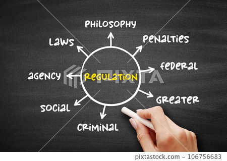 Regulation - management of complex systems according to a set of rules and trends, mind map concept on blackboard Regulation - management of complex systems according to a set of rules and trends, mind map concept on blackboard 106756683