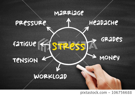 Stress - feeling of emotional strain and pressure, health mind map concept on blackboard for presentations and reports 106756688