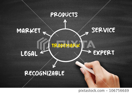 Trademark - type of intellectual property consisting of a recognizable sign which identifies products or services, mind map concept on blackboard for presentations and reports Trademark - type of intellectual property consisting of a recognizable sign which identifies products or services, mind map concept on blackboard for presentations and reports 106756689