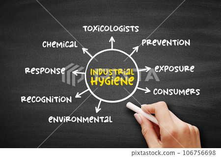 Industrial Hygiene - anticipation, recognition, evaluation, control, and confirmation of protection from hazards at work that may result in injury and illness, mind map concept 106756698