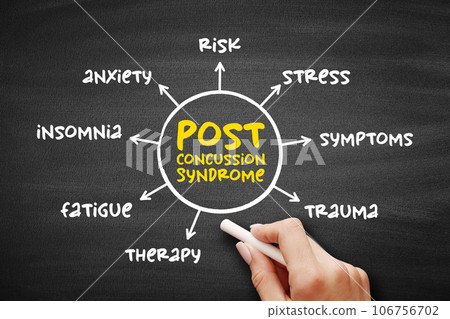 Post-concussion syndrome - set of symptoms that may continue for weeks or more after a concussion, mind map medical concept on blackboard for presentations and reports Post-concussion syndrome - set of symptoms that may continue for weeks or more after a concussion, mind map medical concept on blackboard for presentations and reports 106756702