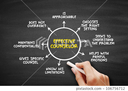 Effective Counselor mind map with advice giving techniques, concept for presentations and reports Effective Counselor mind map with advice giving techniques, concept for presentations and reports 106756712