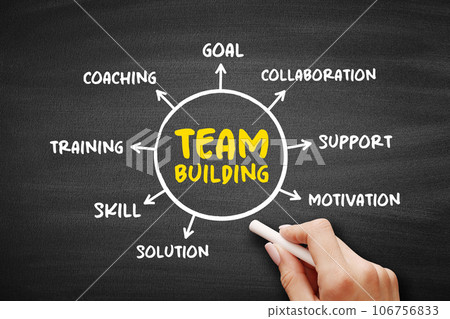 Team Building is a various types of activities used to enhance social relations and define roles within teams, mind map business concept background Team Building is a various types of activities used to enhance social relations and define roles within teams, mind map business concept background 106756833
