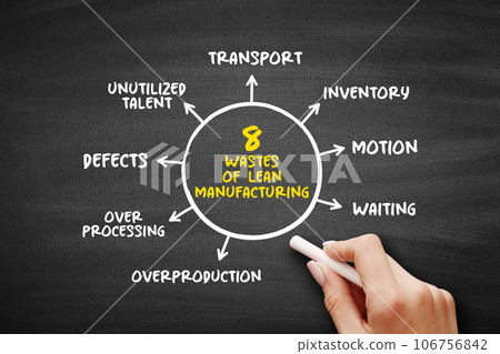 8 Wastes of Lean Manufacturing, mind map concept for presentations and reports 8 Wastes of Lean Manufacturing, mind map concept for presentations and reports 106756842