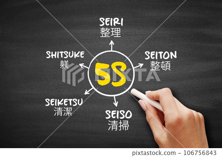 5S is a workplace organization method that uses a list of five Japanese words, mind map concept for presentations and reports 106756843