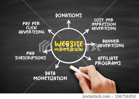 Website Monetization is the process of converting existing traffic being sent to a particular website into revenue, mind map concept for presentations and reports 106756850
