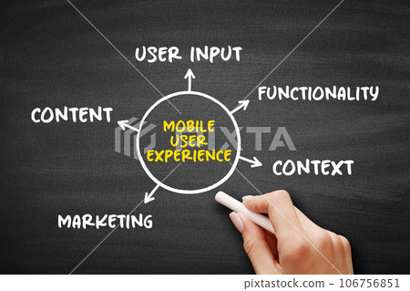 Mobile User Experience mind map concept for presentations and reports 106756851