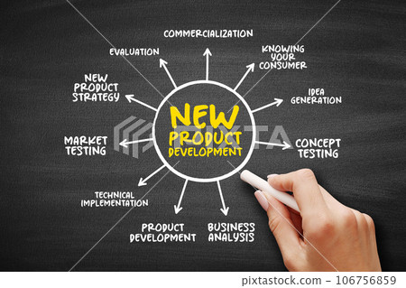 New Product Development - complete process of bringing a new product to market, mind map concept for presentations and reports 106756859