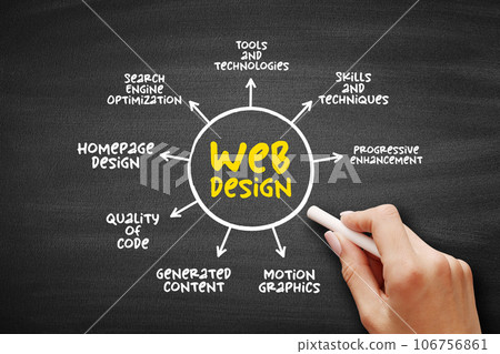 Web Design - many different skills and disciplines in the production and maintenance of websites, mind map concept for presentations and reports 106756861