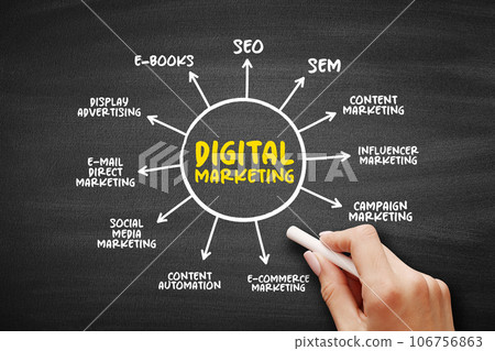 Digital Marketing mind map process, business concept for presentations and reports 106756863