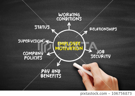 Employee Motivation is the level of energy, commitment, and creativity that a company's workers bring to their jobs, mind map business concept background Employee Motivation is the level of energy, commitment, and creativity that a company's workers bring to their jobs, mind map business concept background 106756873