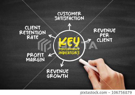 Key Performance Indicators is a type of performance measurement, mind map concept for presentations and reports Key Performance Indicators is a type of performance measurement, mind map concept for presentations and reports 106756879