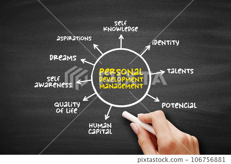 Personal Development Management - activities designed to improve talents, potential, employability, and even wealth, mind map concept background Personal Development Management - activities designed to improve talents, potential, employability, and even wealth, mind map concept background 106756881