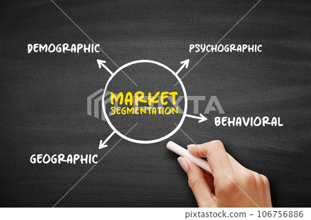 Market Segmentation creates subsets of a market based on demographics, needs, priorities, common interests, and other psychographic or behavioral criteria, mind map concept background 106756886