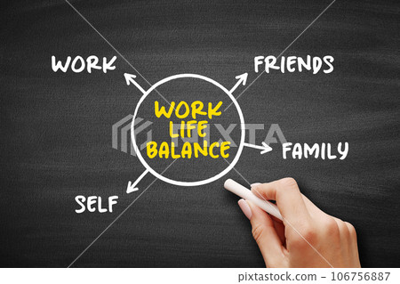 Work Life Balance is the equilibrium between personal life and career work, mind map concept background 106756887