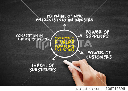 Competitive rivalry is a measure of the extent of competition among existing firms, mind map concept background Competitive rivalry is a measure of the extent of competition among existing firms, mind map concept background 106756896