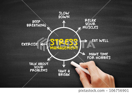 Stress Management is a wide spectrum of techniques and psychotherapies aimed at controlling a person's level of stress, mind map concept background 106756901