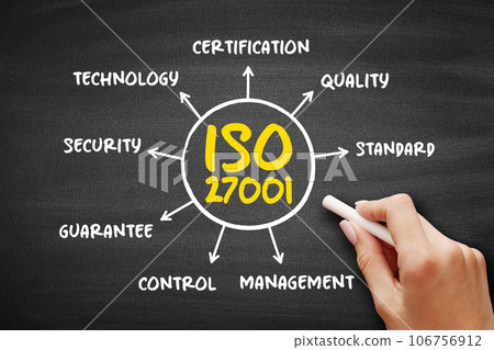 ISO 27001 - international standard on how to manage information security, mind map concept for presentations and reports 106756912