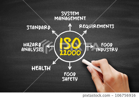 ISO 22000 - Food safety management system which provides requirements for organizations in the food industry, mind map concept for presentations and reports ISO 22000 - Food safety management system which provides requirements for organizations in the food industry, mind map concept for presentations and reports 106756916