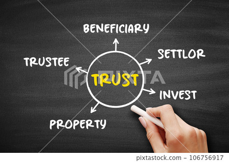 Trust - legal relationship mind map process, business concept for presentations and reports Trust - legal relationship mind map process, business concept for presentations and reports 106756917