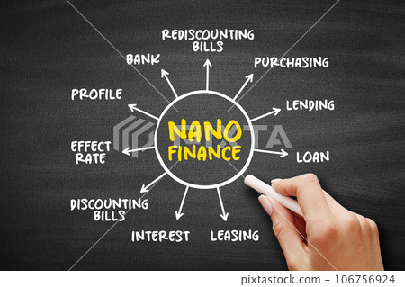 Nano finance - lending, purchasing, leasing to natural person with the purpose of doing business without assets or property as collateral, mind map concept for presentations and reports Nano finance - lending, purchasing, leasing to natural person with the purpose of doing business without assets or property as collateral, mind map concept for presentations and reports 106756924