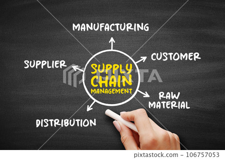 SCM Supply Chain Management, the management of the flow of goods and services, between businesses and locations, mind map concept for presentations and reports SCM Supply Chain Management, the management of the flow of goods and services, between businesses and locations, mind map concept for presentations and reports 106757053