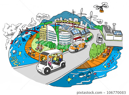 Hand-drawn illustration of environmentally friendly town development towards a decarbonized society (urban suburbs, color) Hand-drawn illustration of environmentally friendly town development towards a decarbonized society (urban suburbs, color) 106770083