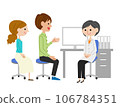 A young couple explaining to a female doctor in the examination room 106784351