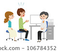 A young couple talks about their concerns to a female doctor in the examination room 106784352
