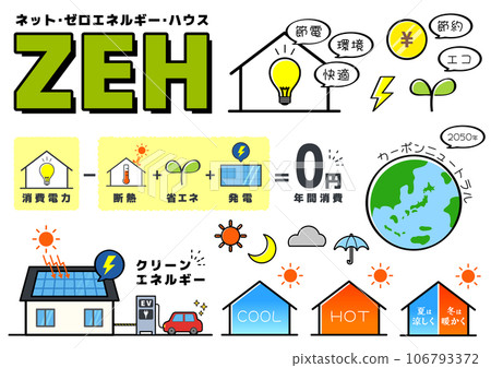 ZEH/淨零能耗住宅套裝 106793372