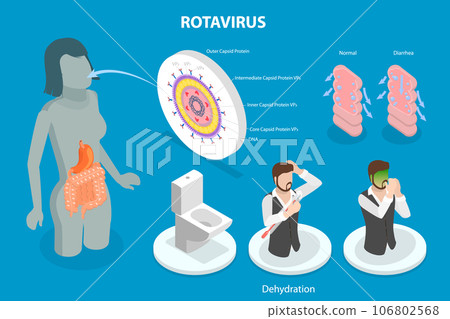 3D Isometric Flat Vector Conceptual Illustration of Rotavirus Infection 106802568