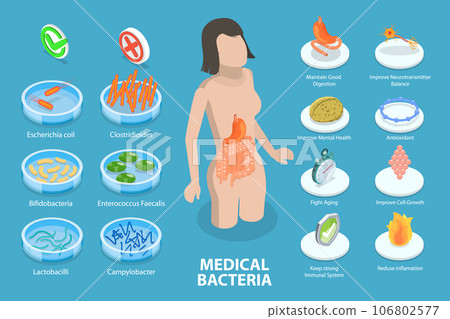 3D Isometric Flat Vector Conceptual Illustration of Medical Bacteria 106802577