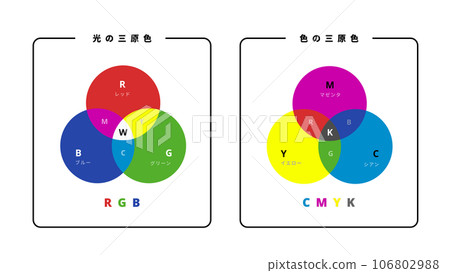 RGB 和 CMYK 的區別 106802988