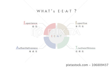 Explanatory image of E-E-A-T 106809437