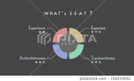 E-E-A-T 的解釋圖 106819082