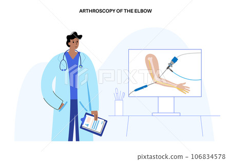 Elbow arthroscopy surgery Elbow arthroscopy surgery 106834578