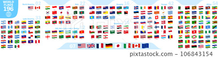 Fluttering world flag icons (by region), 196 countries set 106843154