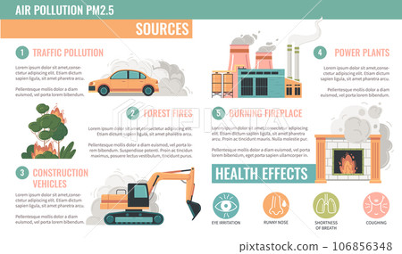 Air Pollution Particles Infographics 106856348