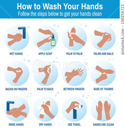 Washing Hands Flat Infographics 106856723