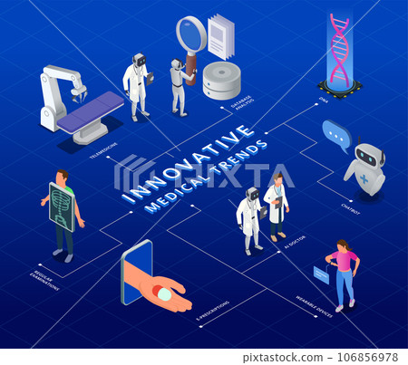 Ai In Medicine Isometric Flowchart 106856978
