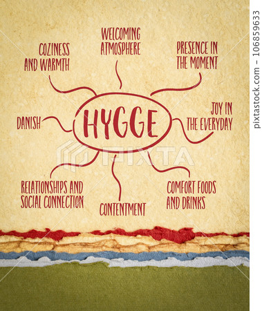 hygge - infographics or mind map sketch on art paper, Danish cozy lifestyle concept hygge - infographics or mind map sketch on art paper, Danish cozy lifestyle concept 106859633