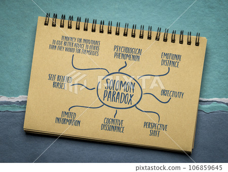 Solomon paradox - tendency for individuals to give better advice to others than they would for themselves, infographics or mind map sketch in a notebook 106859645