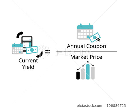 Current yield is an investment annual income interest or dividends divided by the current price of the security 106884723