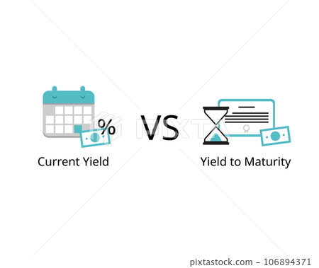comparison of current yield and yield to maturity for the interest rate and profit from investment in debt instrument 106894371